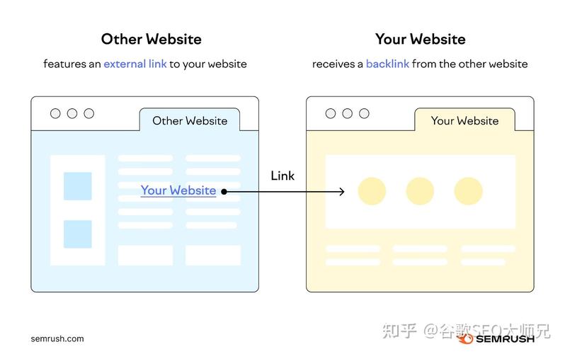 如何通过构建高质量反向链接来有效提升谷歌SEO排名？