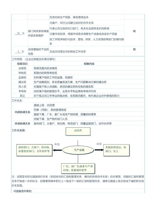百度产品负责人具体职责和影响力有哪些？
