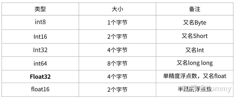 如何使用PyTorch实现自动混合精度训练？