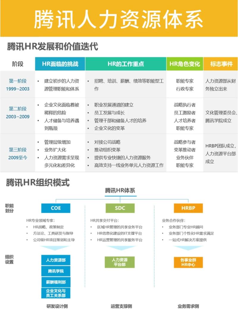 人事系统对企业和员工有哪些深远价值？主流厂商又是谁？