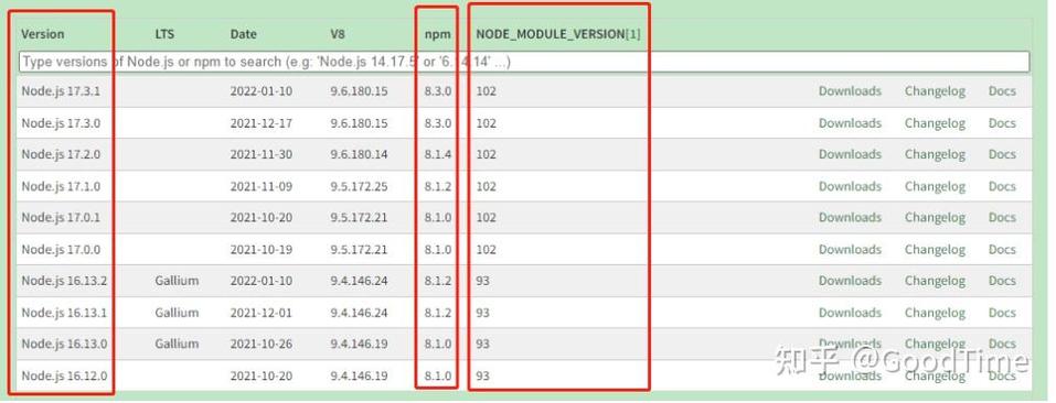 Vue使用Sass时遇到报错，如何快速定位并解决？