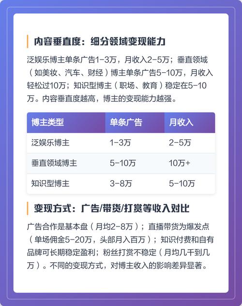 抖音百万粉丝网红月收入主要来源是什么？
