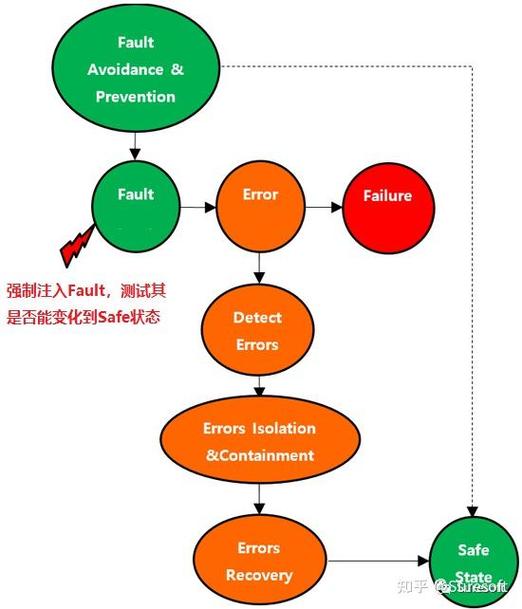 SpringBoot Test类注入失败，如何巧妙解决？
