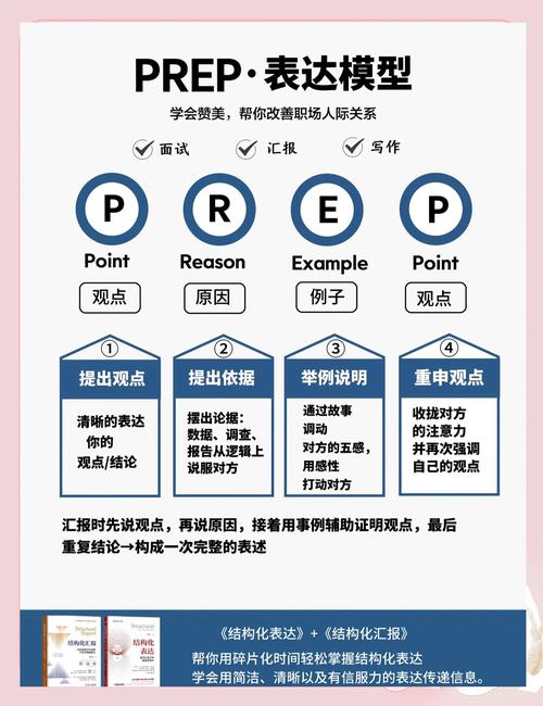 如何优雅地实现Laravel中的异常处理，以优雅地应对错误和异常情况？