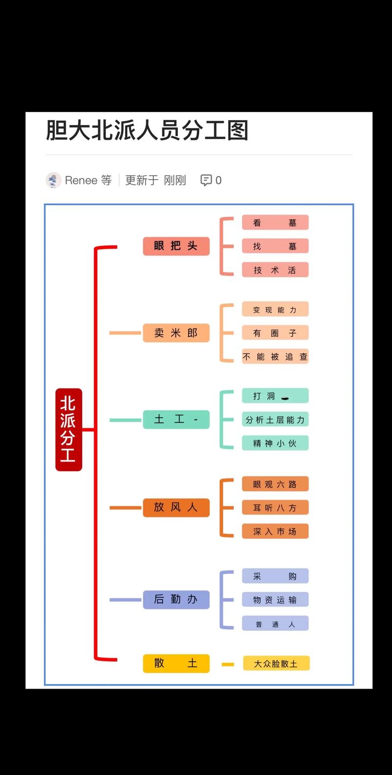 为何派生类要设置默认成员而非自定义？