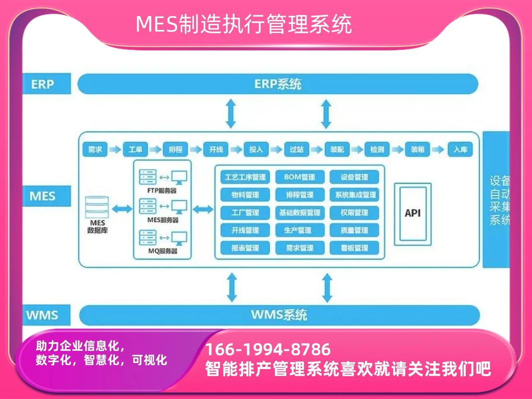 mes系统有哪些核心功能特点？