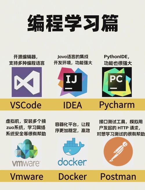 电脑编程软件中，哪三款软件被认为是最好用的呢？