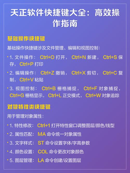 天正软件中如何使用TR快捷键和F快捷键？