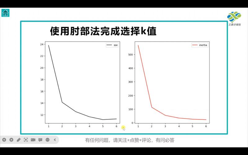 如何用KShape对时间序列聚类并利用肘方法可视化确定最佳k值？