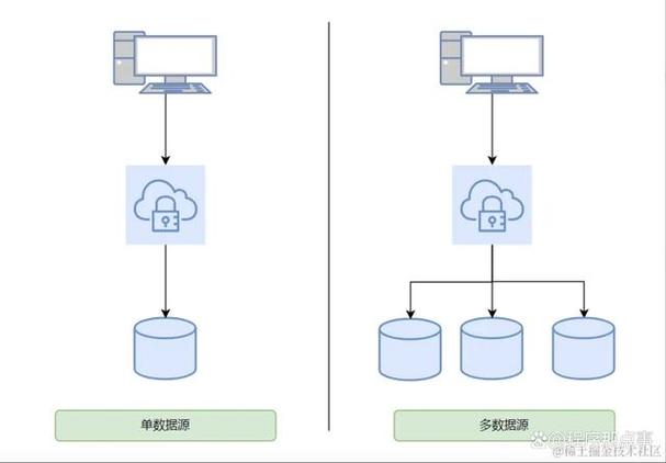 如何详细实现Spring框架与MyBatis的集成实例？