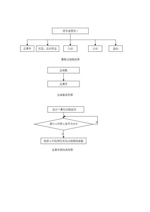 如何用C语言编写游戏VIP停车场管理系统的代码？