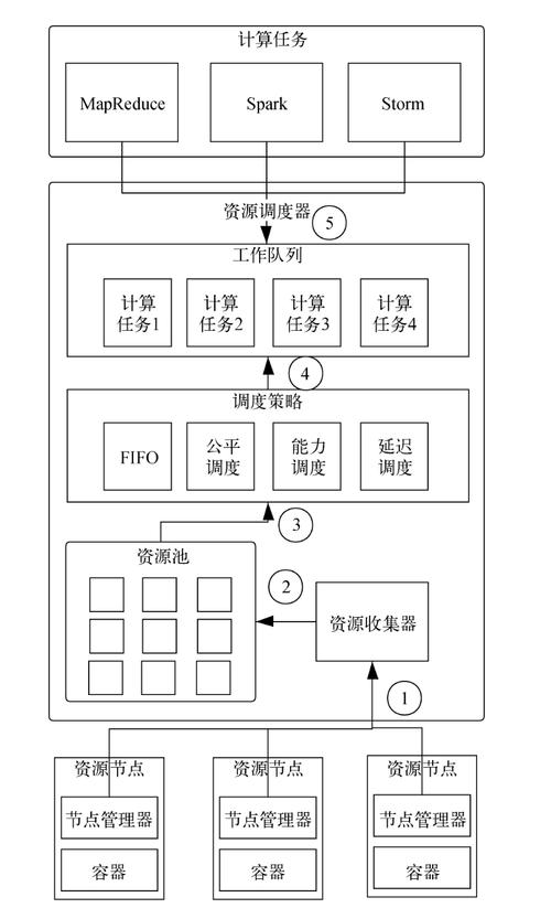 如何通过Go语言的并发编程模型实现分布式计算任务的高效调度？