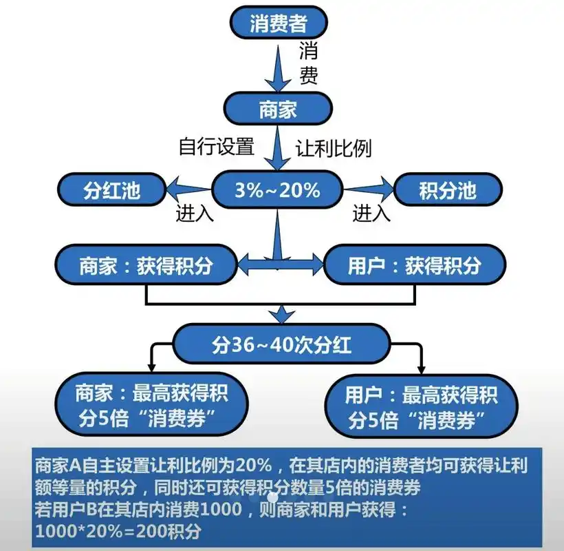 O2O商城开发成本是多少？揭秘实战解析，如何一眼看穿？