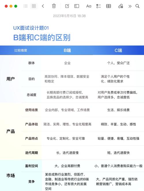 B端和C端业务模式有哪些本质区别？