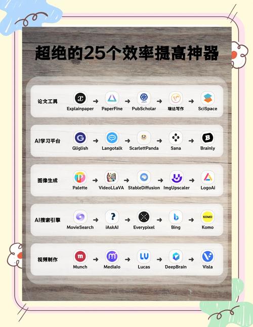 如何快速掌握智能网站速成神器？
