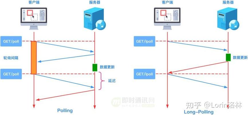 Django中如何实现WebSocket原理及其功能代码示例？