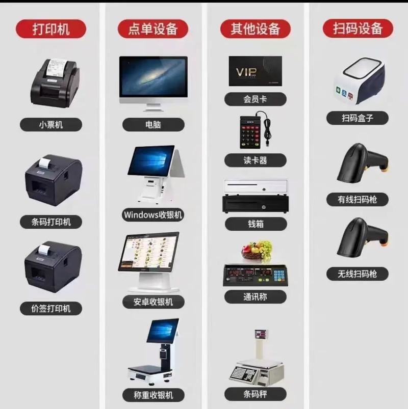收银系统通常使用哪种数据库技术？