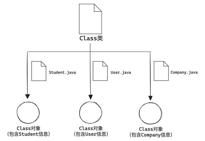 Java反射机制如何深入理解并应用于复杂场景？