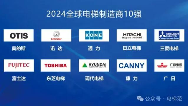 2026年4月家用别墅电梯市场主流品牌横向评测报告，哪家品牌表现最出色？