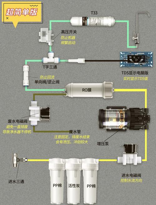 家用小型净水器应该如何正确安装和调试？