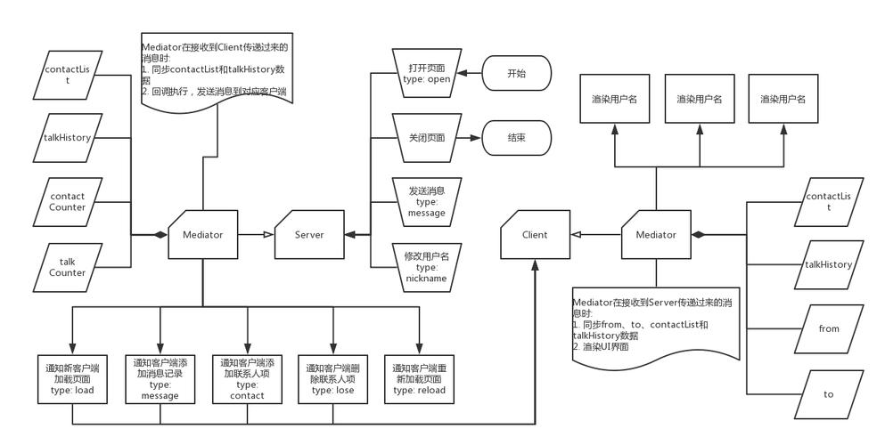 如何通过WebSocket技术构建聊天室功能？