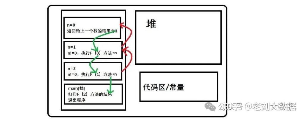 栈溢出攻击是如何通过填充栈内存来破坏程序流程的？
