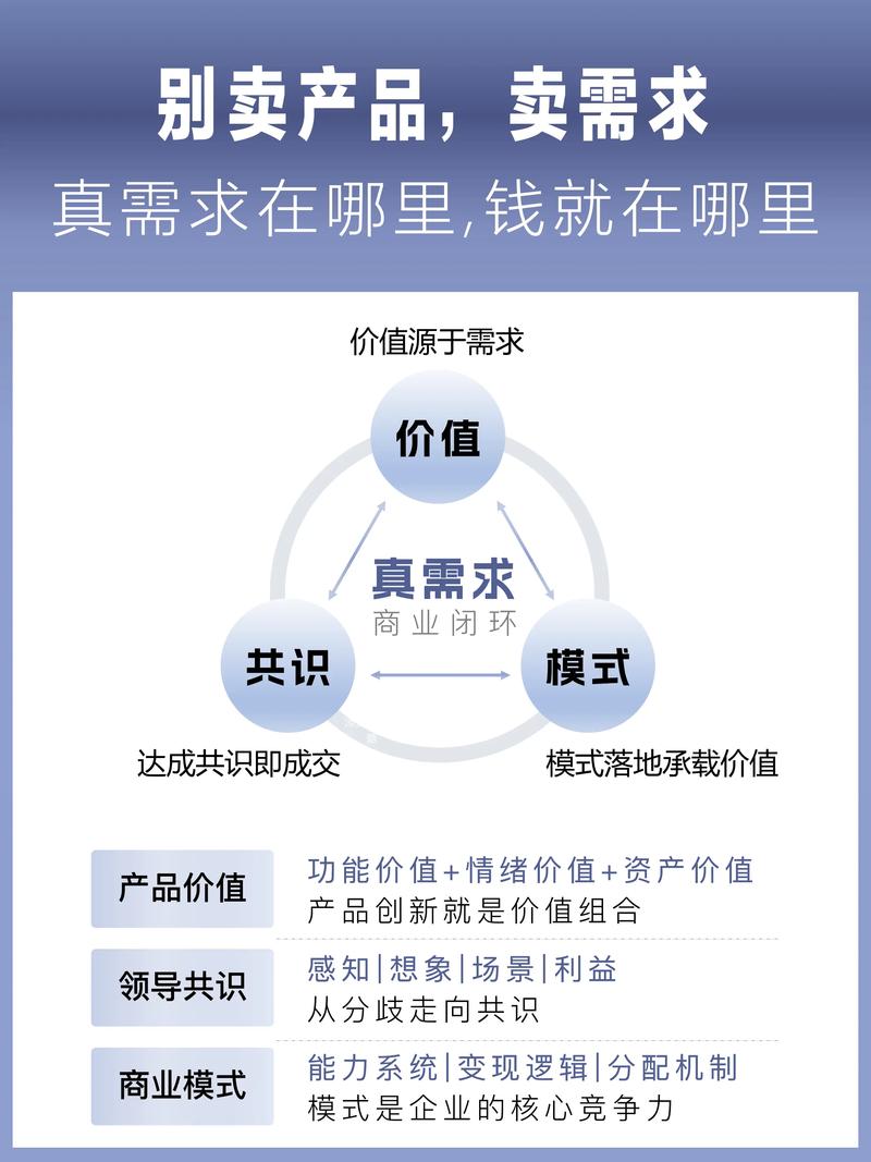 如何精准定位需求，实现高效成交，一语中的？