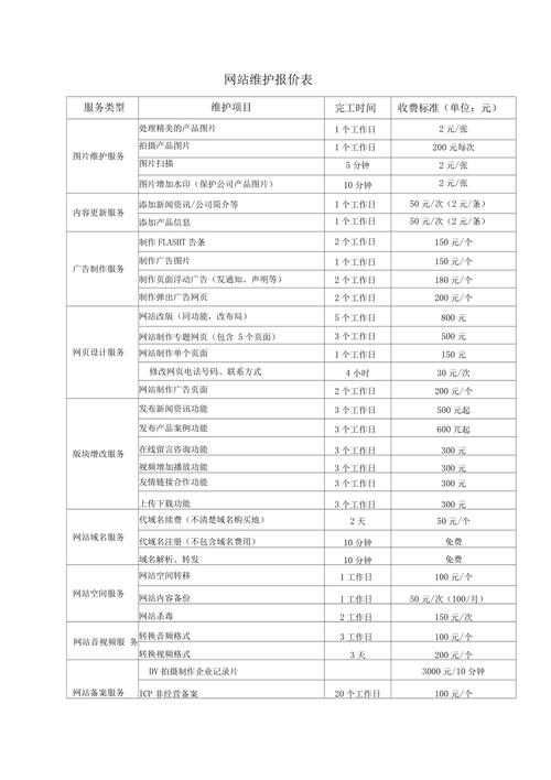 网站维护费用都包含哪些明细，能让我清楚了解具体服务内容吗？