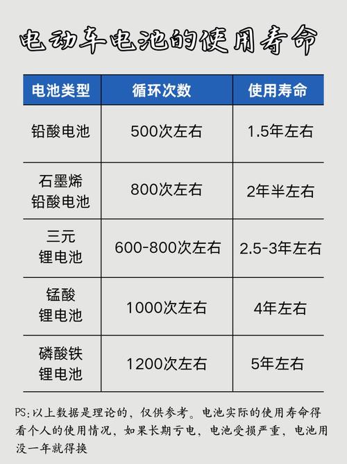 电动车电瓶一般能用几年，电池寿命究竟有多长？