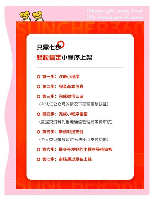 微信小程序上线发布需要经历哪些繁琐步骤？