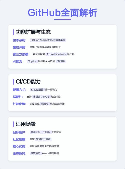 Git和GitHub究竟有何本质区别，它们在版本控制和代码托管方面有哪些不同之处？