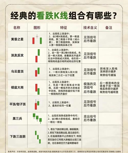 如何准确区分最好、最坏、平均、均摊时间复杂度？