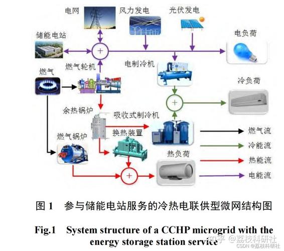 如何构建基于电力系统储能优化的微网能量管理双层模型及Matlab实现代码？