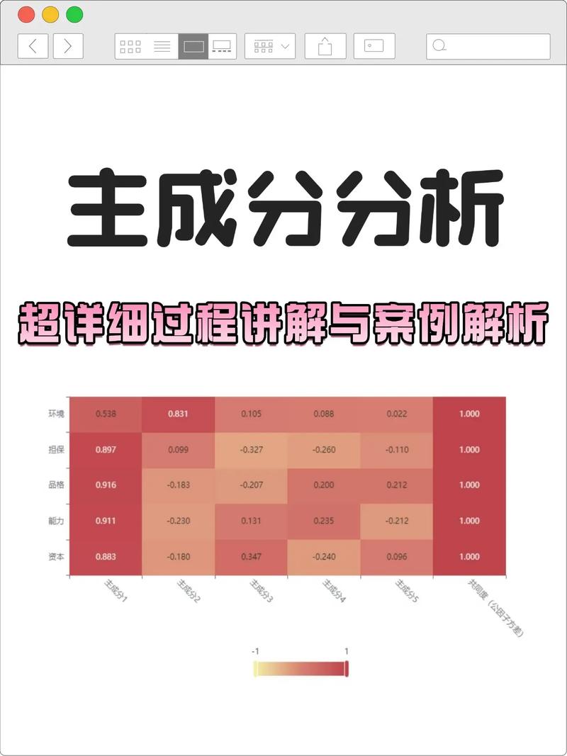 如何将主成分分析（PCA）应用于长尾词数据降维？