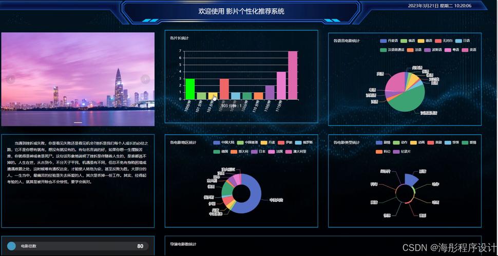 基于用户兴趣，如何用SpringBoot实现影视推荐系统设计？