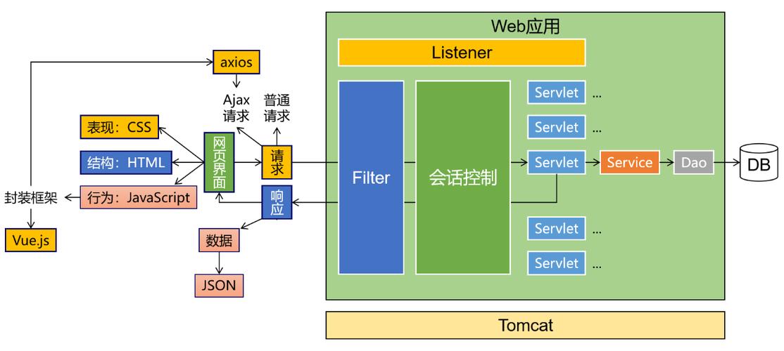 Java中如何构建长连接实现方式有哪些？