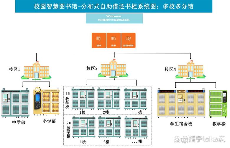 如何进行现代图书馆数字化探索与图书管理网页设计与制作？