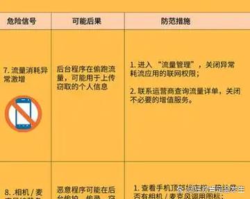 如何通过SEO手段识别网站流量出现异常现象？