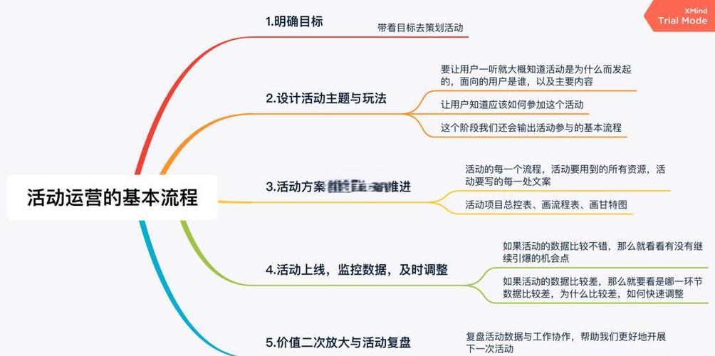 如何通过巧妙运营抓住热点，快速学会项目玩法实现月入两千？