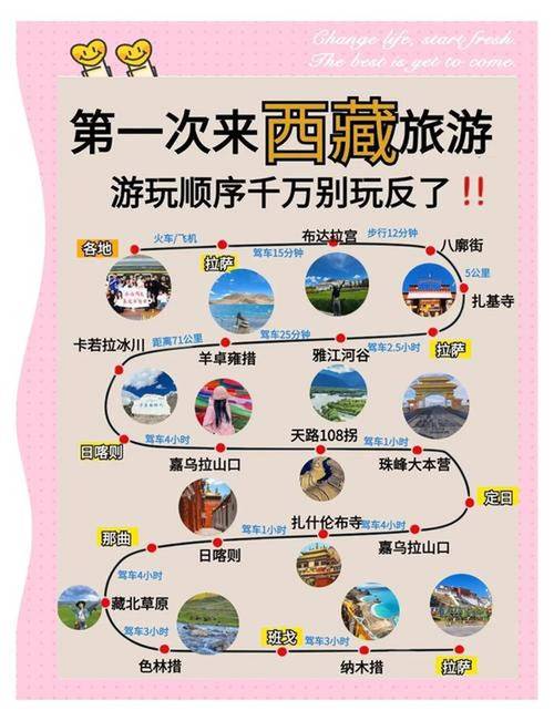 西藏旅游攻略，如何深度体验藏地风情？