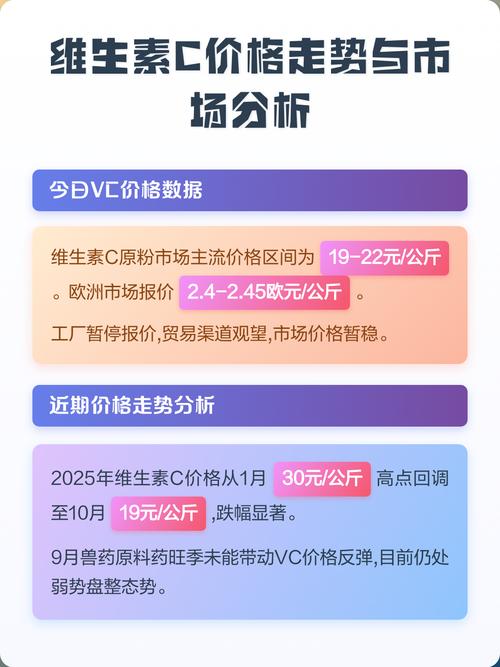 请问如何详细分析C类产品市场趋势？