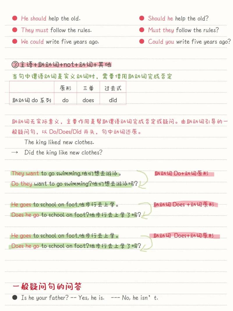 Vue3中如何改写使用this的代码为长尾关键词？