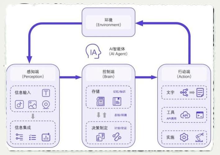 Yii框架在哪些场景下能发挥其优势？