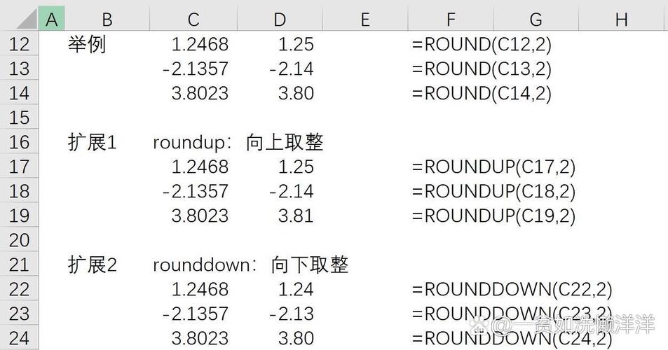 如何通过Math类的ceil()方法实现数值的向上取整操作？
