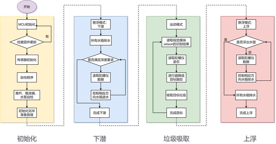 PHP的垃圾回收机制是如何在长尾场景下高效运作的？