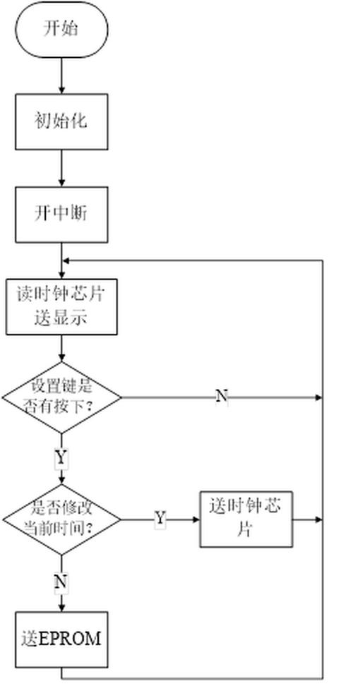 如何用Java编程实现万年历的输出功能？
