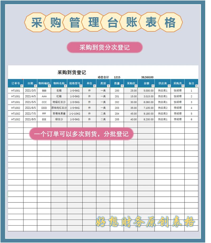 如何用PHP实现买菜系统商品销量统计与报表的长尾关键词功能？