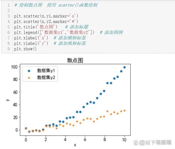 如何通过matplotlib的pyplot模块实现绘图示例？
