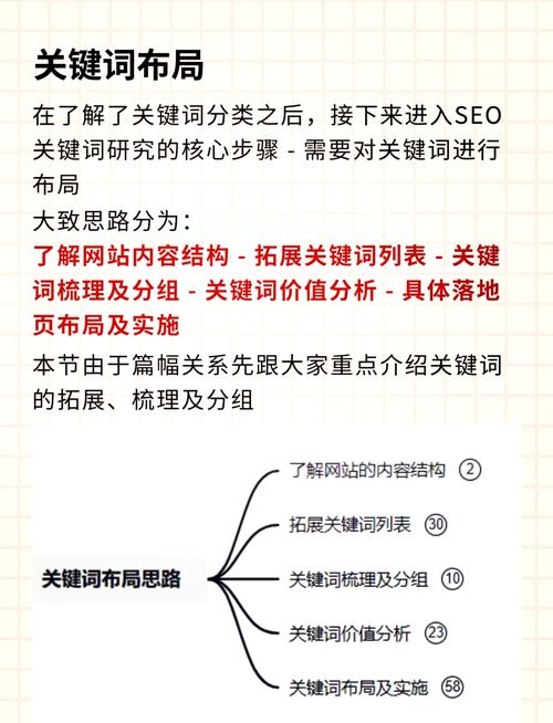 谷歌SEO更新后爆款关键词突然消失，如何快速找到解决方案？