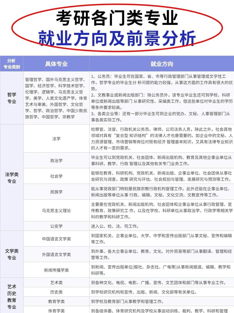 网站建设管理类专业考研前景如何？就业优势有哪些？